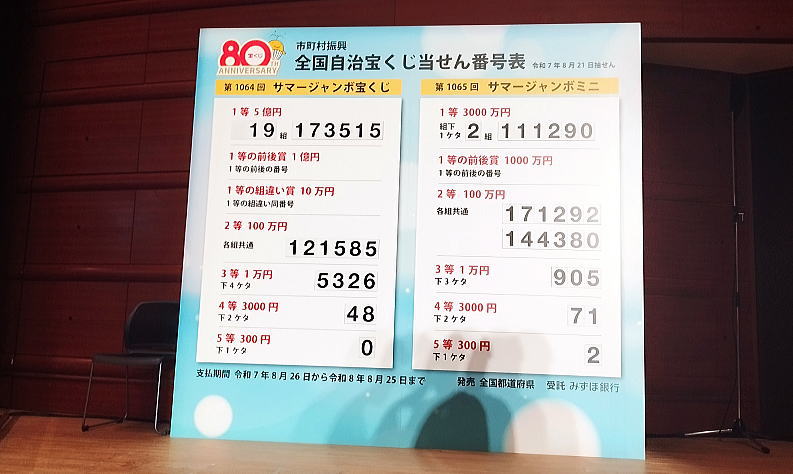 サマージャンボミニ宝くじ2025当選番号発表(市町村振興 第1065回全国自治宝くじ)