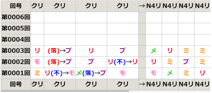 リハーサル絵柄一覧表の見方 速報ナビ