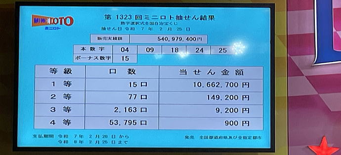 ミニロト結果速報中継 速報ナビ