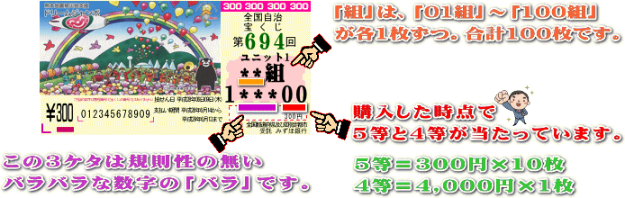 特バラ 福バラ100 特連スペシャルとは 6千円回収確実